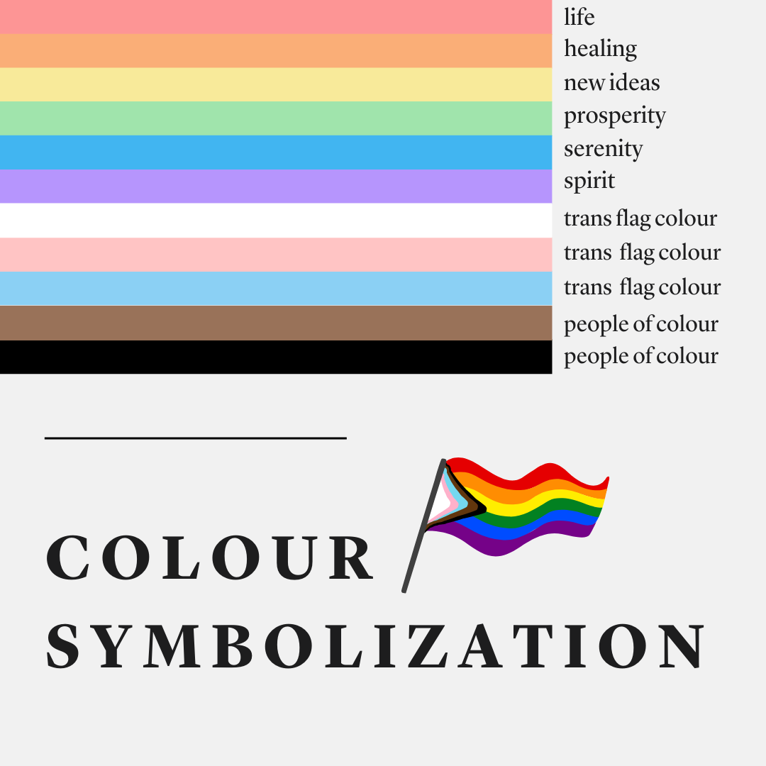 This June, we celebrate pride month and the 2SLGBTQIA+ community. Let's take a look at what the meaning behind the flag is: